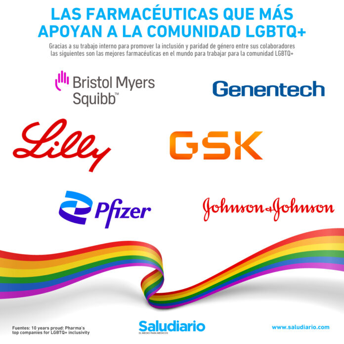 Las mejores farmacéuticas para la comunidad LGBTQ+