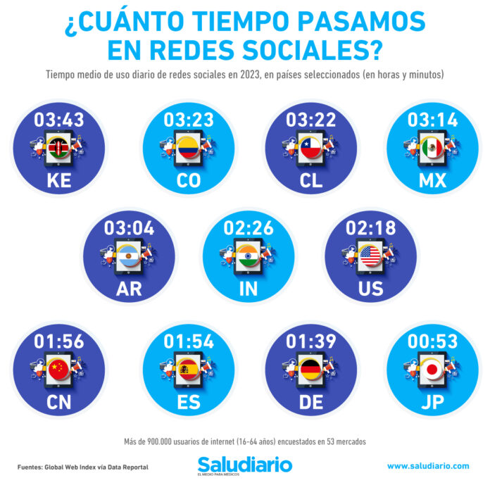 adicción a las redes sociales