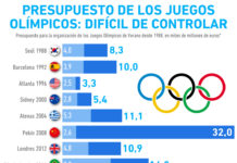 Juegos Olímpicos