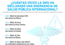 emergencia salud pública internacional