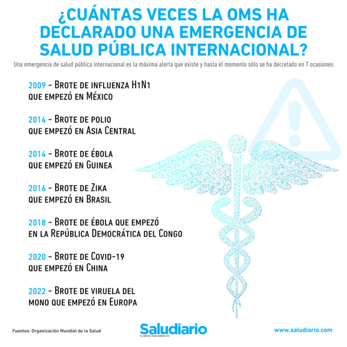 emergencia salud pública internacional