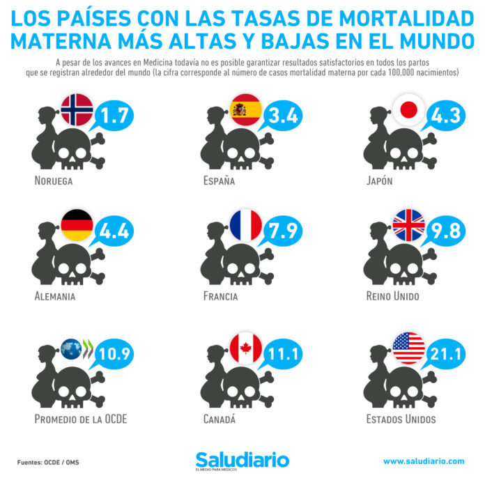 tasas de mortalidad materna