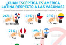 grupos antivacunas Latinoamérica