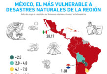 Los países con más desastres naturales en Latinoamérica