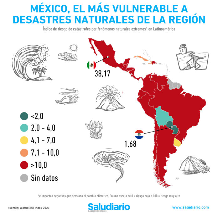 Los países con más desastres naturales en Latinoamérica