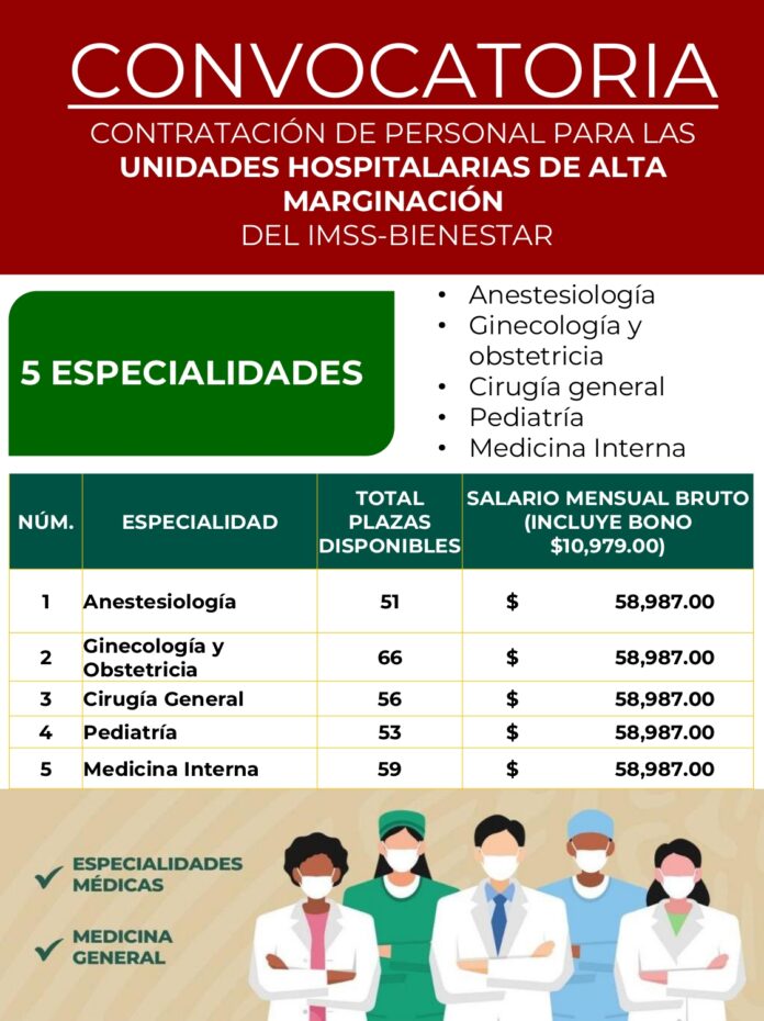 IMSS Bienestar solicita médicos y ofrece 58,000 pesos mensuales