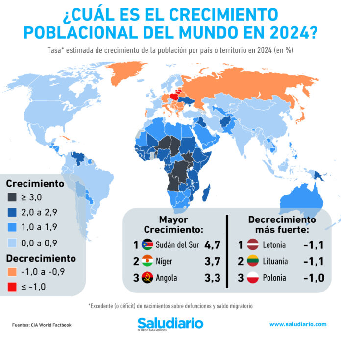 crecimiento poblacional