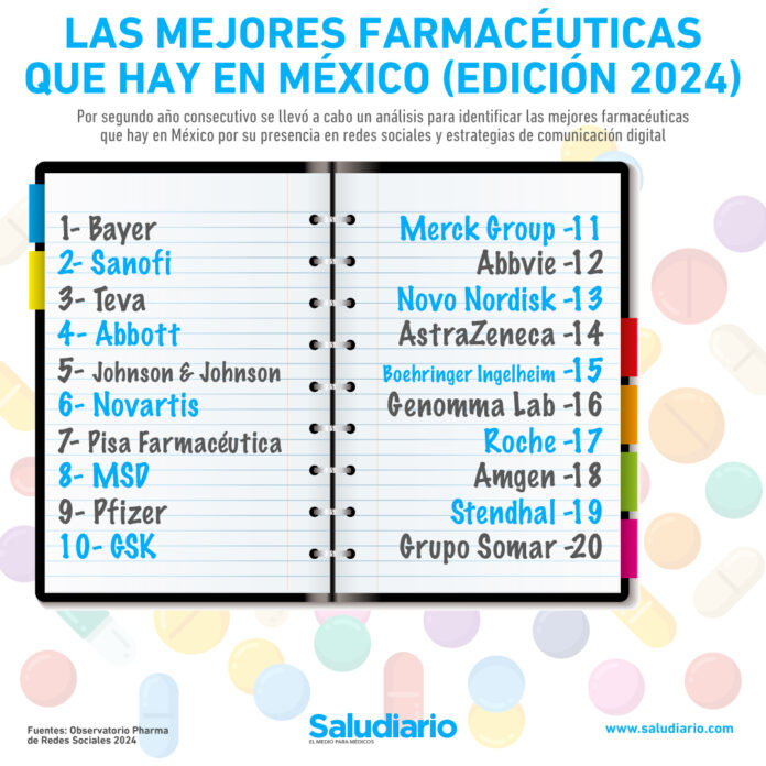 mejores farmacéuticas México