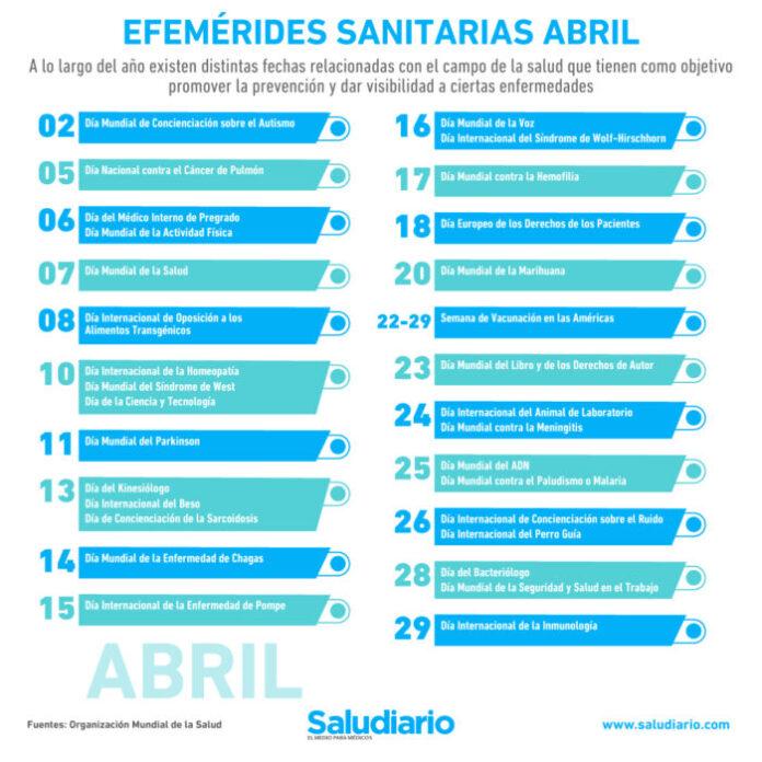 Efemérides de abril 2025: Todas las fechas relacionadas con la salud
