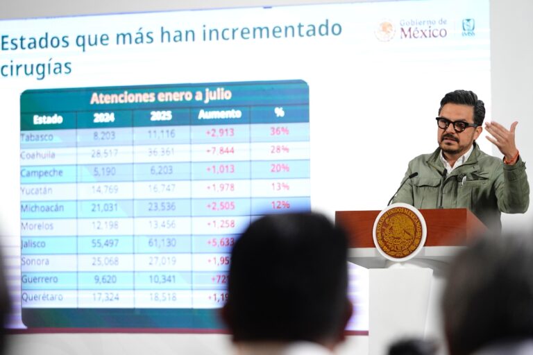 ¿Cuántas cirugías programadas ha realizado el IMSS durante el 2025?