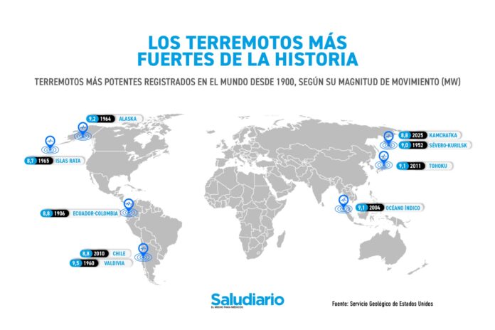 Gráfica del día: Los 10 terremotos más fuertes de la historia