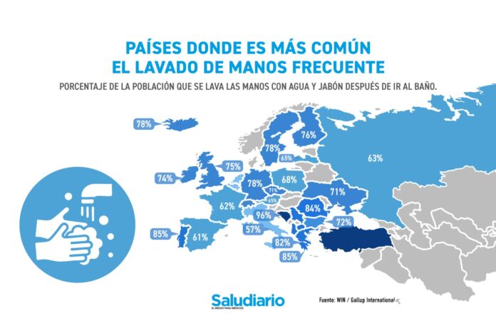 Los países donde es más común el lavado de manos frecuente