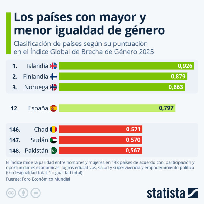 igualdad de género