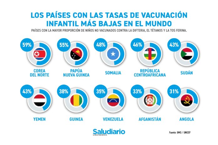 vacunación infantil