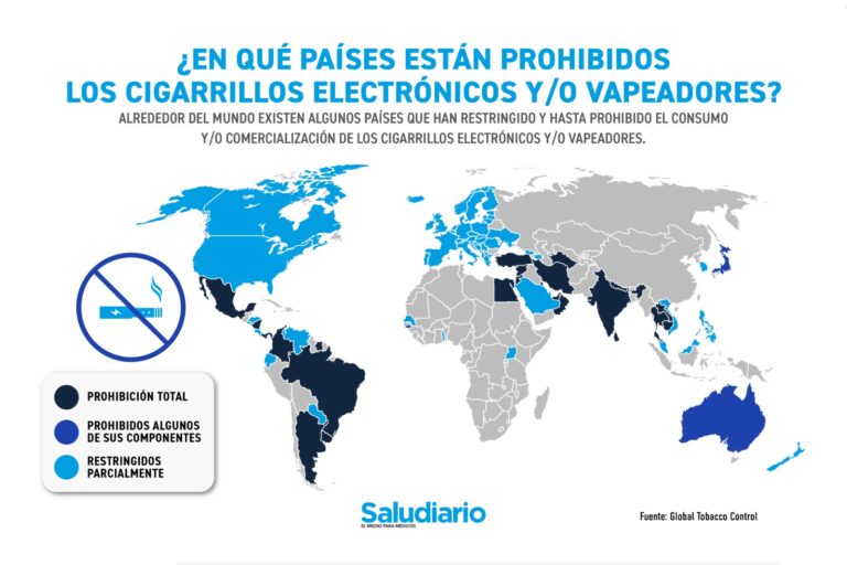 Gráfica del día: ¿En qué países están prohibidos los cigarrillos electrónicos y/o vapeadores?