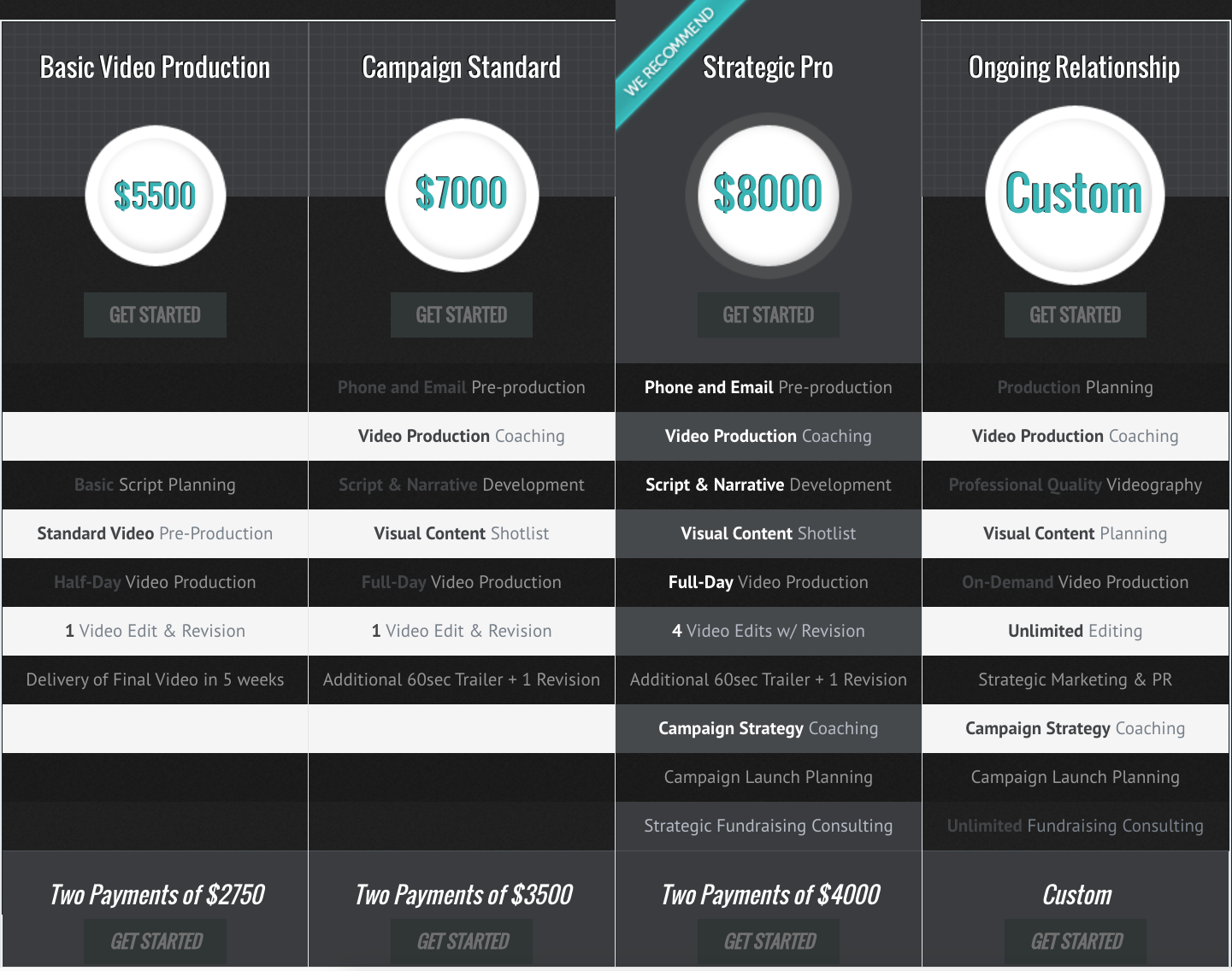 How Much Should I Pay For Kickstarter Video Production