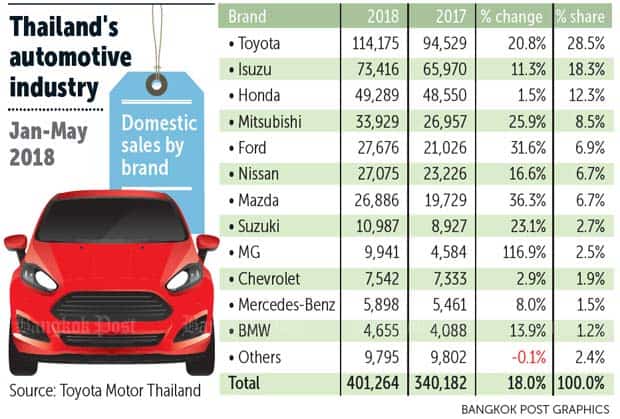 auto sales - thailande-fr