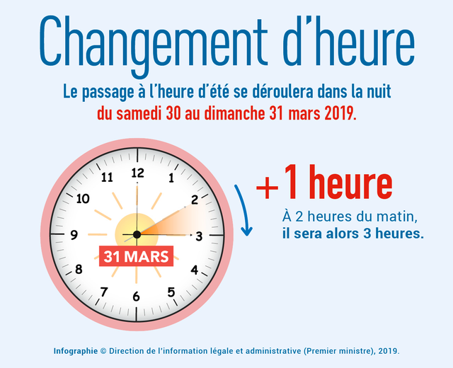 Thailande France Le Decalage Horaire Passe De Six A Cinq Heures Thailande Info