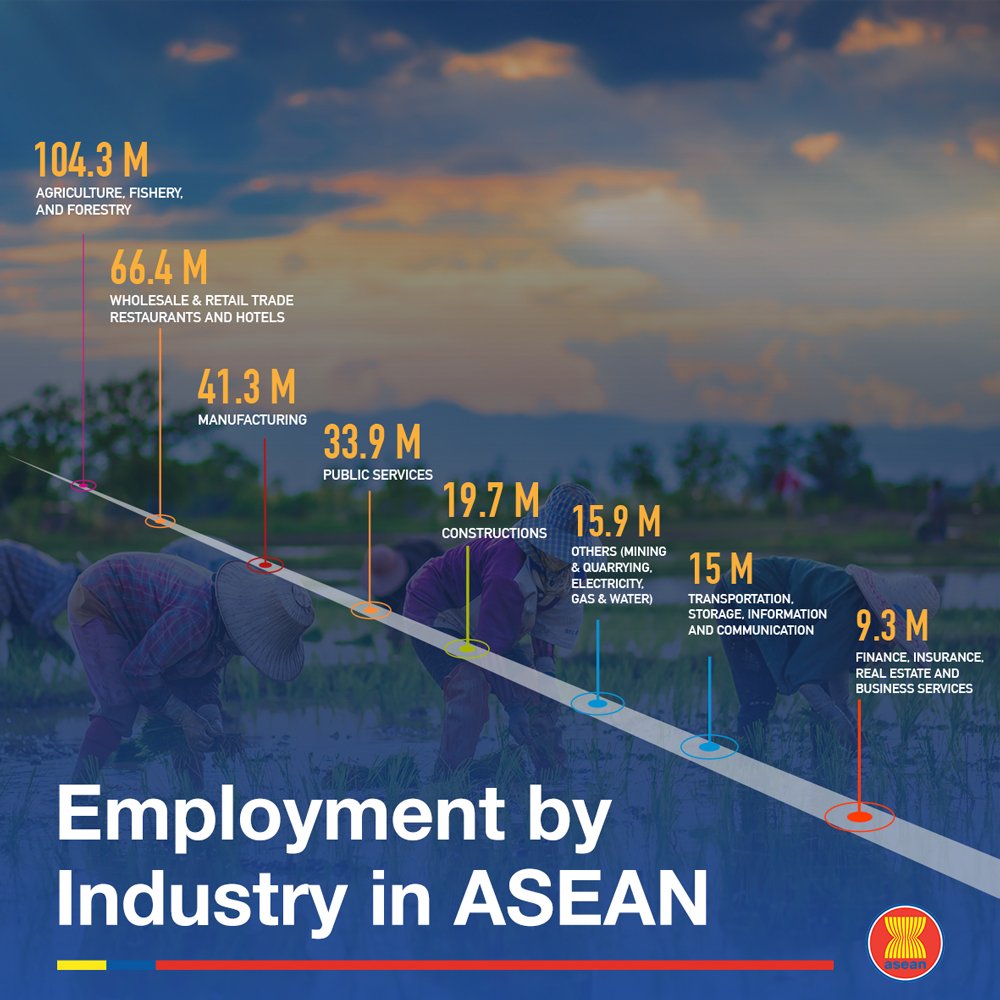 L'agriculture et la pêche principale source d'emplois dans l'ASEAN 2 - thailande-fr employment asean - thailande-fr