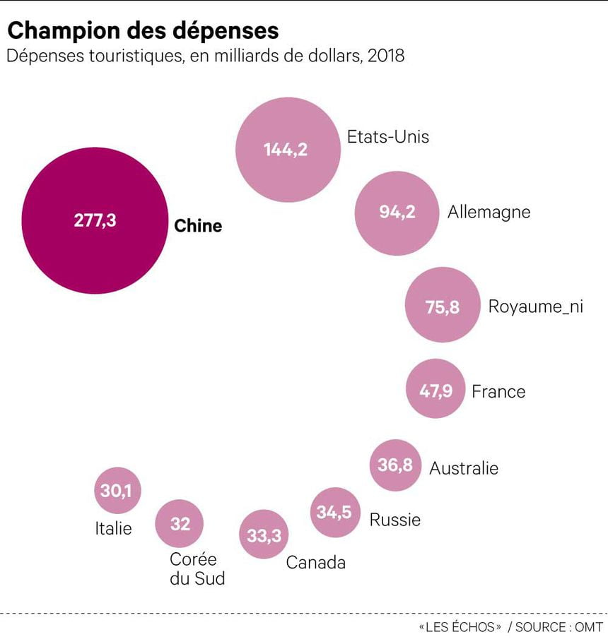 23 millions de touristes chinois en Thaïlande d'ici 2030 2 - thailande-fr depenses tourisme - thailande-fr