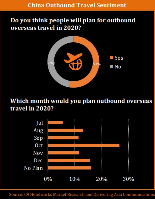 Les touristes chinois prêts à revenir en Thaïlande 2 - thailande-fr Voyageurs chinois en 2020