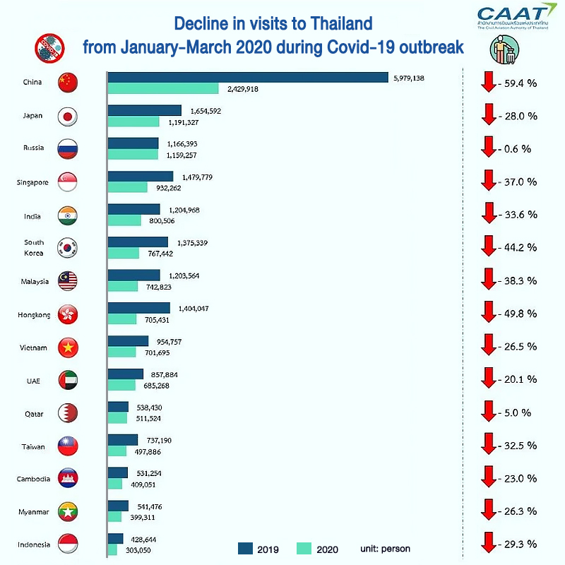 8,5 millions de touristes en moins 2 - thailande-fr passenger caat - thailande-fr