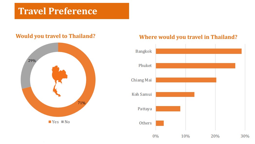 Les touristes chinois prêts à revenir en Thaïlande 3 - thailande-fr Projets de voyage et préférences des voyageurs chinois