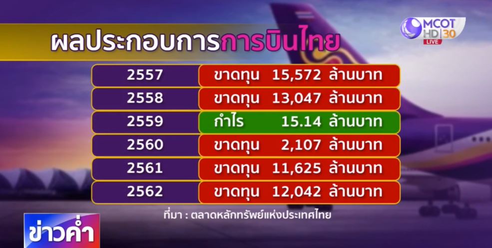 Thai Airways : dernier appel avant fermeture définitive des portes 2 - thailande-fr thai airways mcotnews - thailande-fr