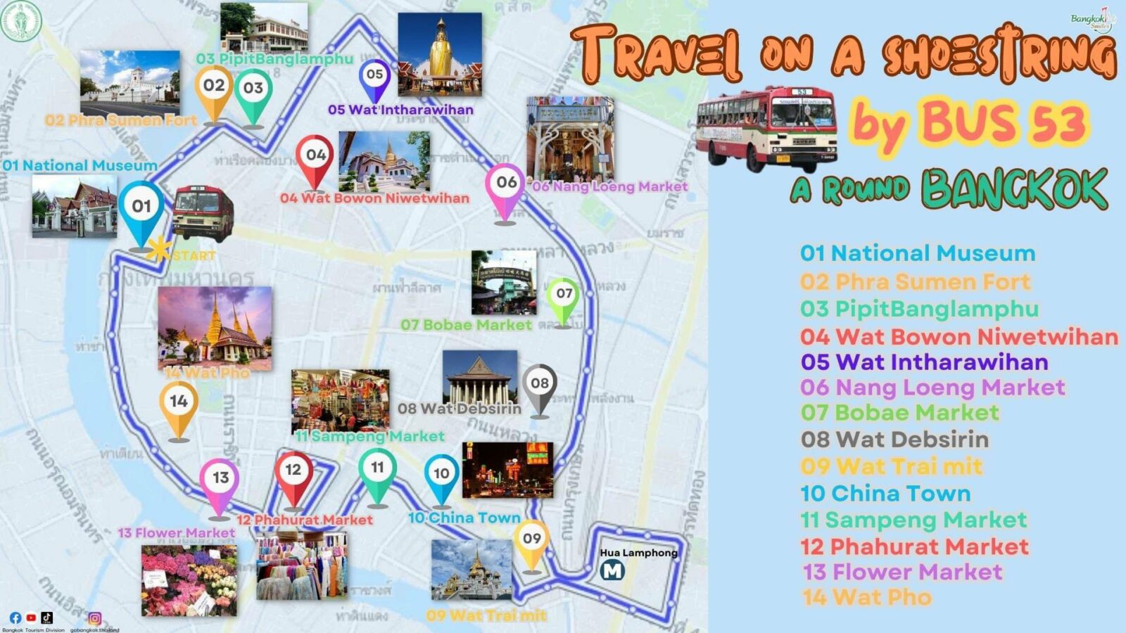Bangkok Bus : partir à l'aventure pour sept bahts ! 8 - thailande-fr 04a84cc7 carte map bus53 - thailande-fr