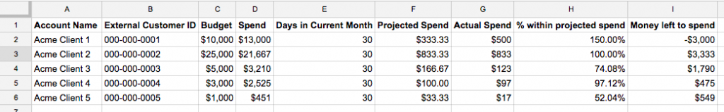 Google Sheets