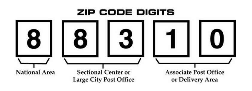 zip codes