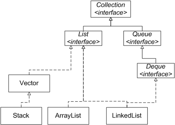 Interface list