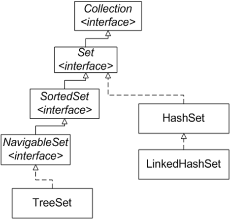 Интерфейс Set фото