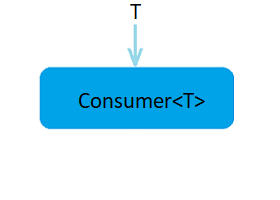 Java Consumer: A Comprehensive Guide with Examples фото