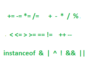 Java Operators Photo