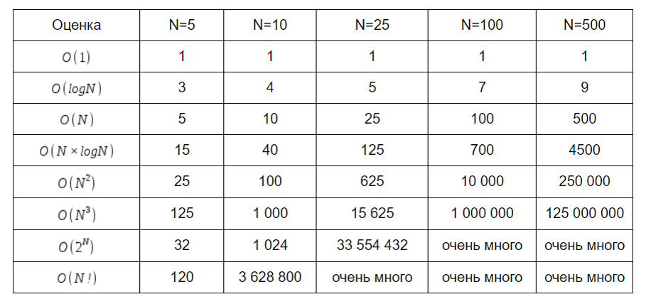 Сложность алгоритма