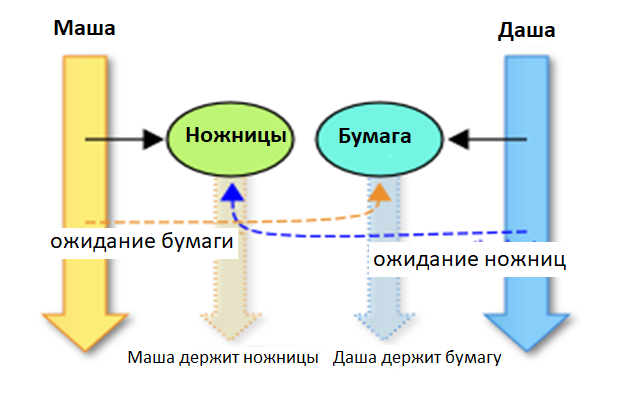 Взаимная блокировка фото