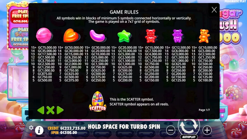 The win table for Sugar Rush 1000 slot outlines the rewards for different symbols and the scatter symbol.