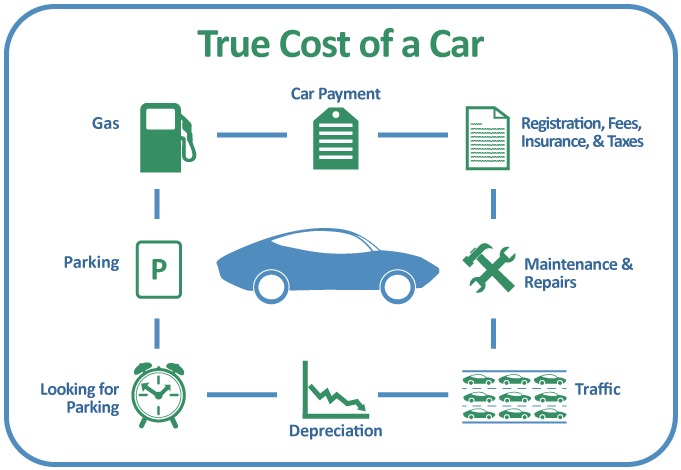 True Cost Of Car Ownership Overview