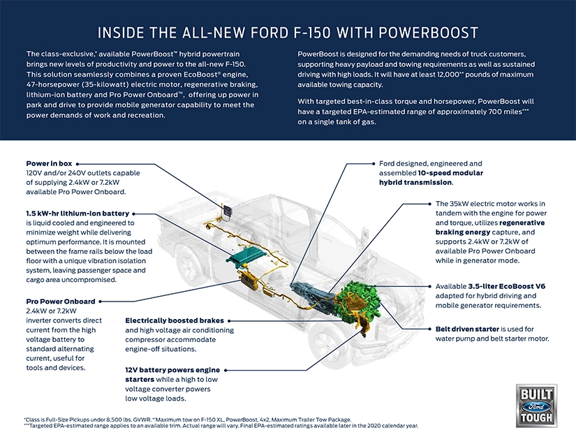 2021 Ford F-150 Powerboost Diagram