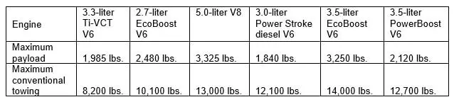 2021 Ford F-150 Pro Power Onboard