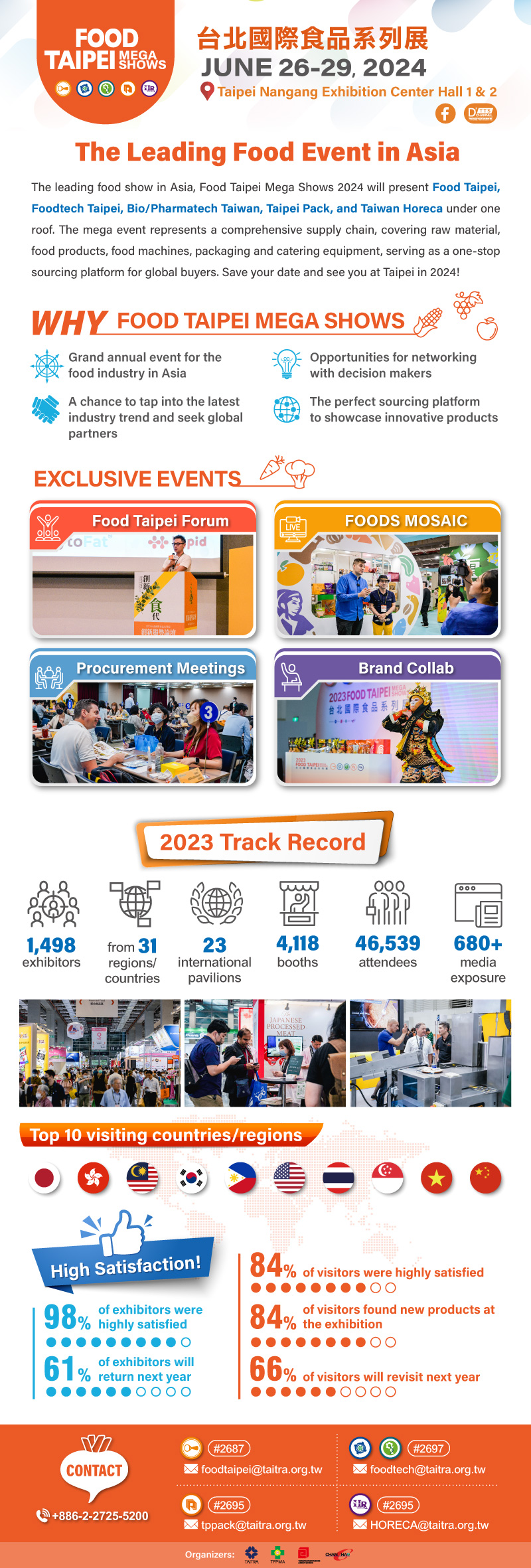 Taipei International Food Show2024 EDM