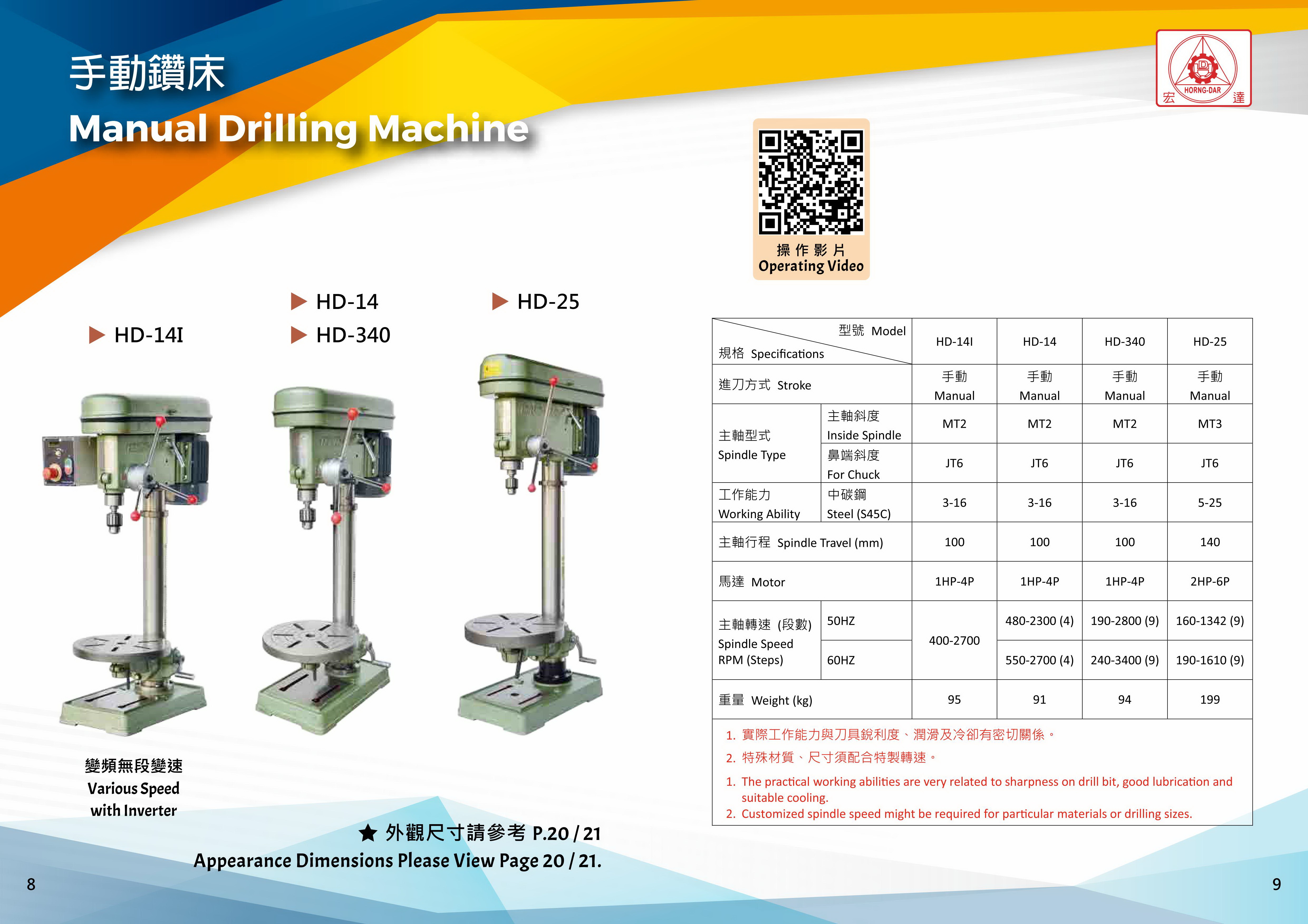 Drilling Machine Automatic (Clutch Type) HD-120 for Yi Chang Machinery Co.,  Ltd.