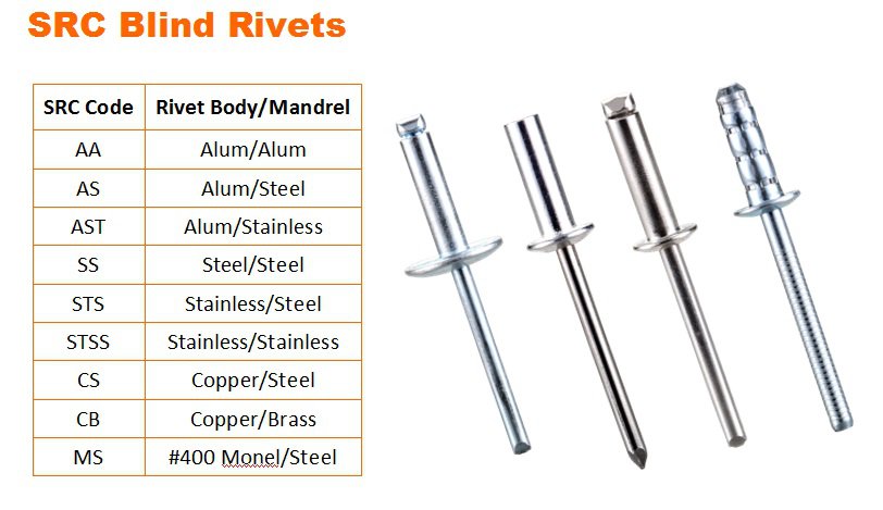 Taiwan International Fastener Show-Product Info.-Blind Rivets-SPECIAL RIVETS  CORP.