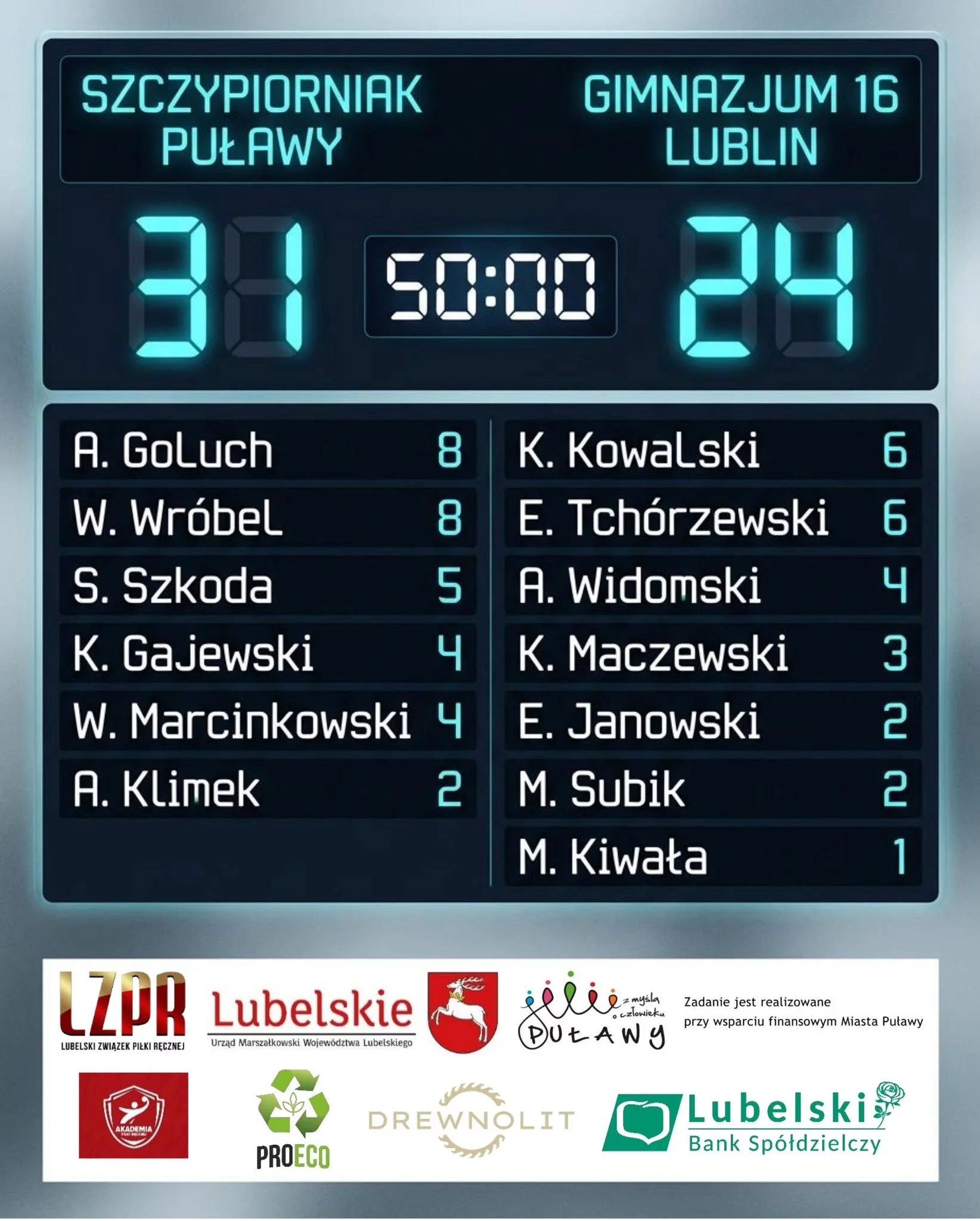 Juniorzy młodsi UKS Szczypiorniak Puławy zwyciężyli na inaugurację