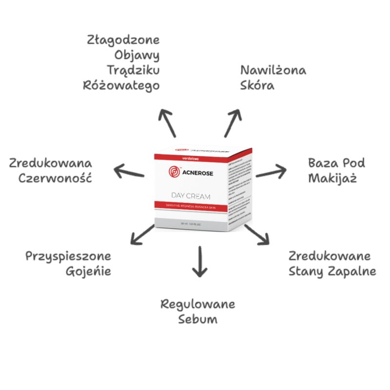 Działanie kremu na trądzik różowaty Acnerose