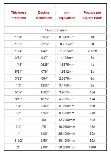 Lead Sheet | American Lead and Solder Supply Co