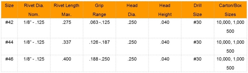 rivet-drill-bit-size-chart