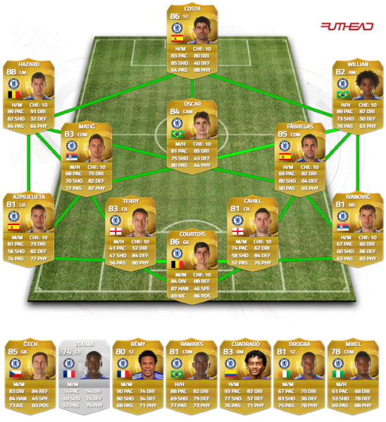 fifa 16 teams list