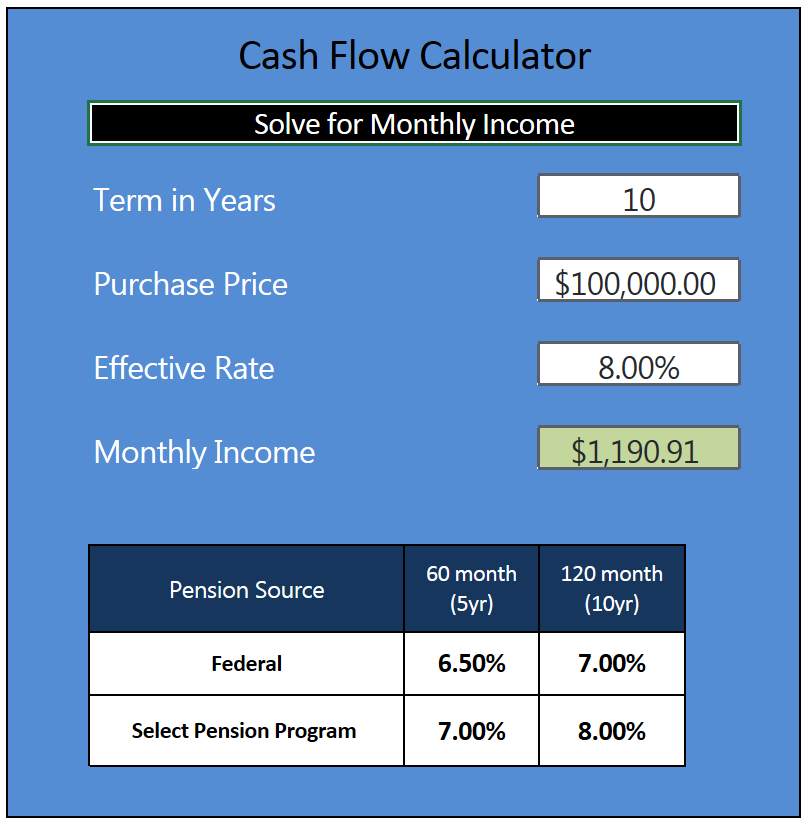 Structured Cash Flow Calculator example